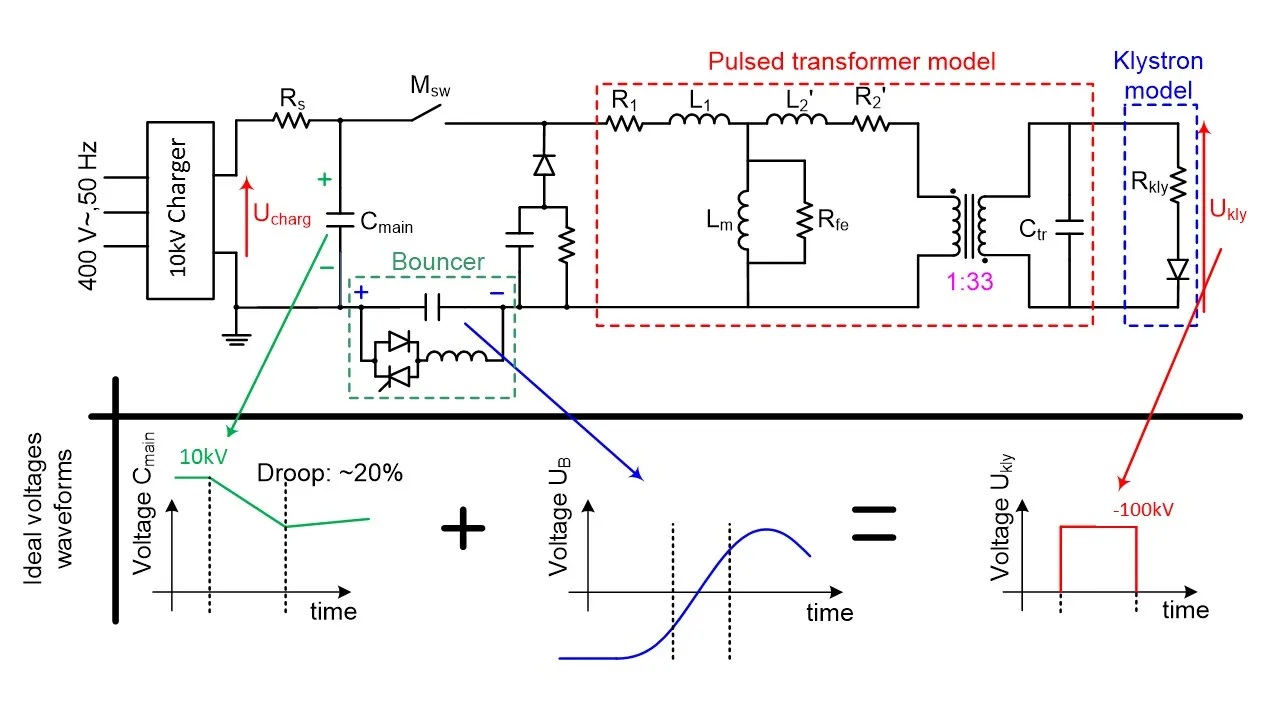 klystron modulator principe