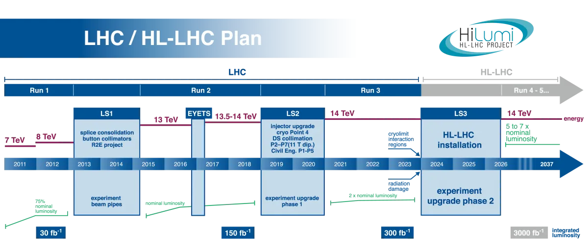 HL plan