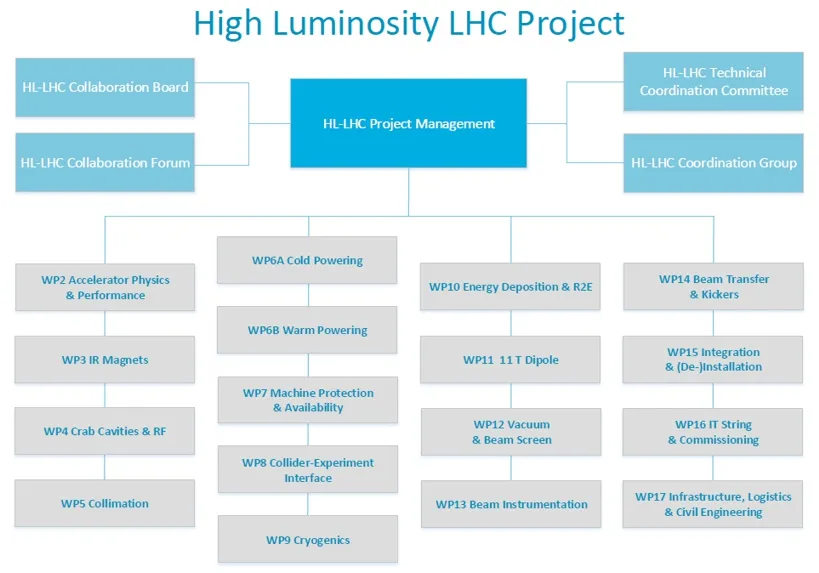 HL Chart