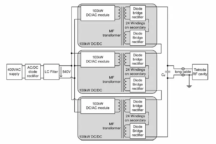 Topology RF25kV