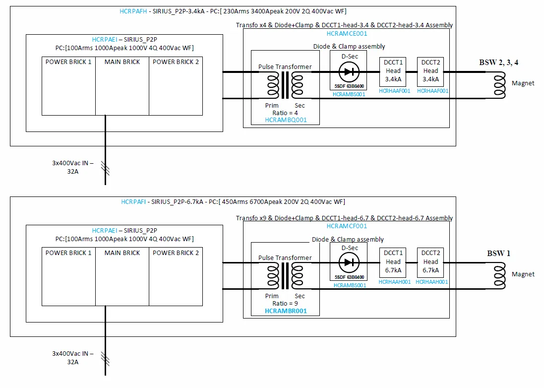Topology HCR Sirius P2P